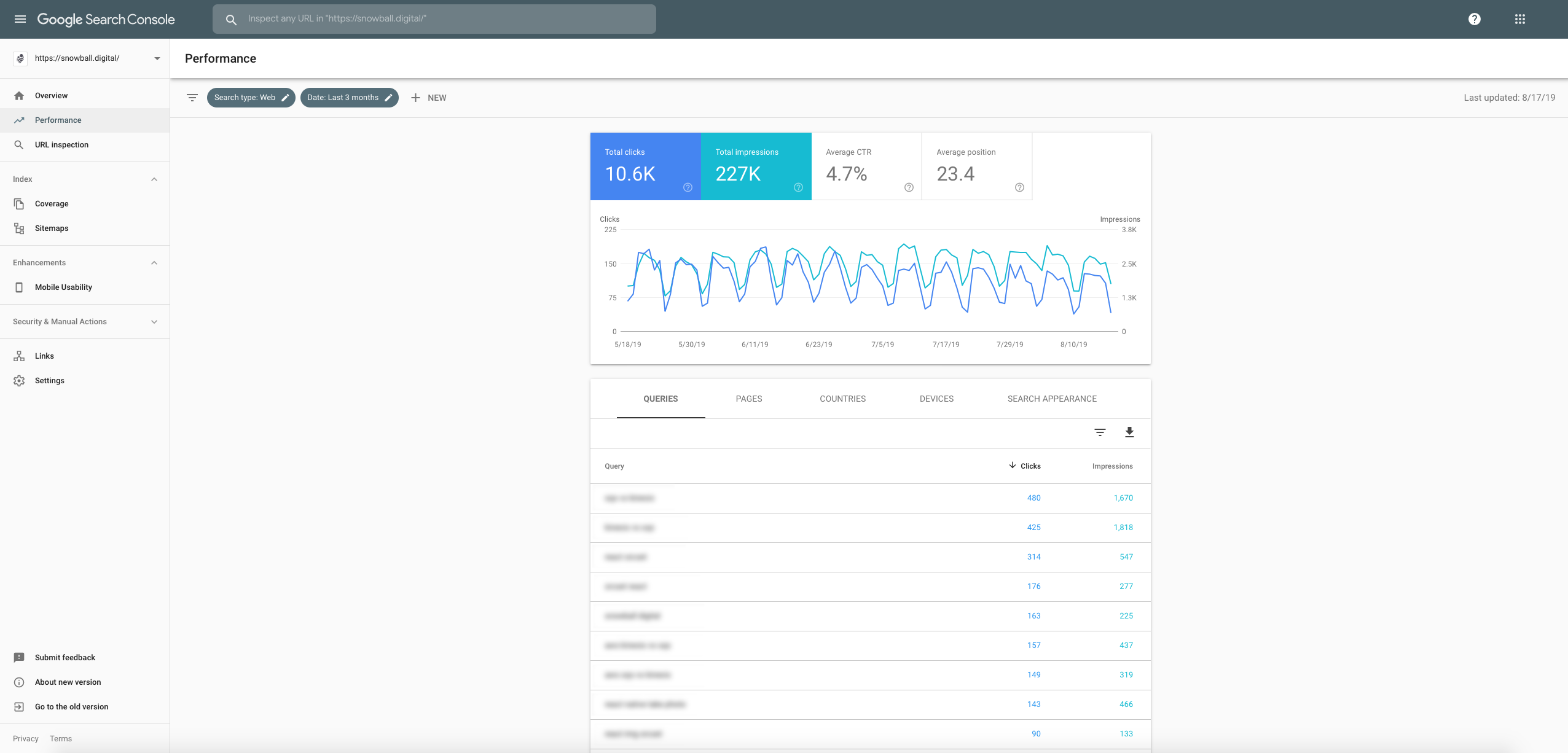 What Is Keyword Tracking Snowball