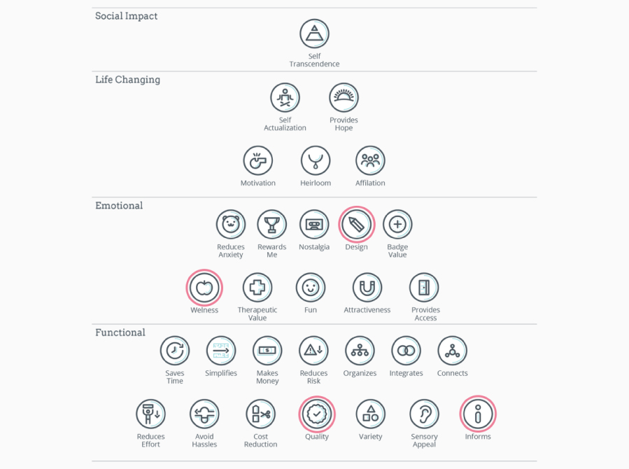 Product Values and Personas