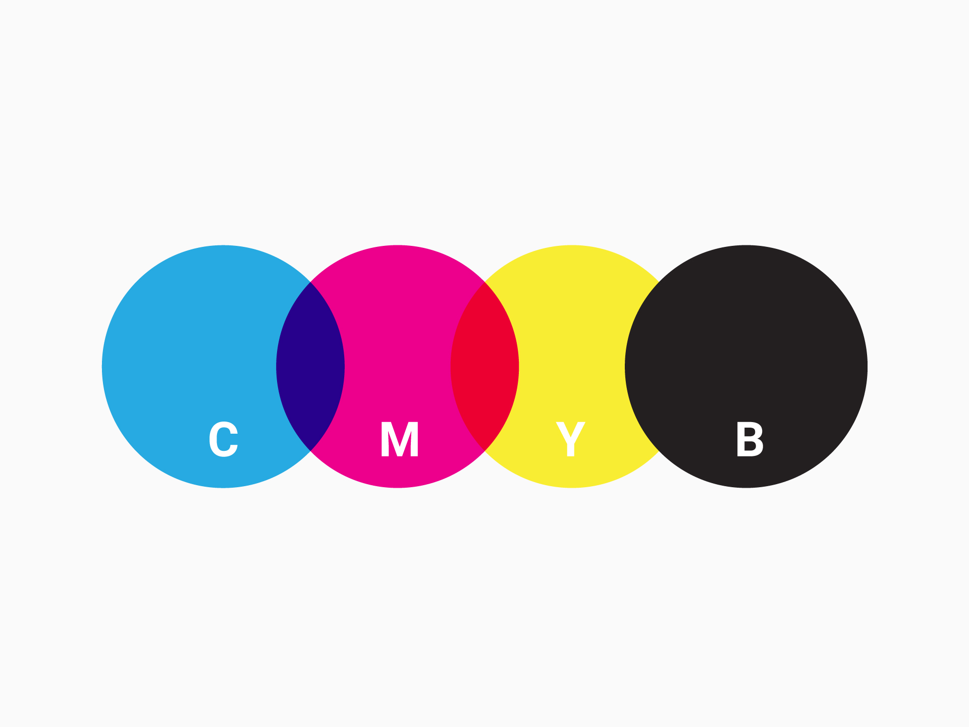 Color CMYK, PANTONE, RGB RAL explained |