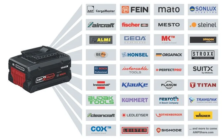 Bosch GAL 18V-160 in use, view 2